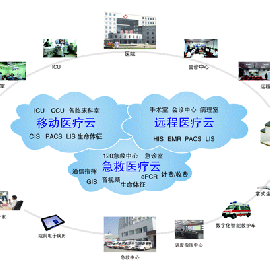 遠程醫(yī)療物聯(lián)卡_流量卡